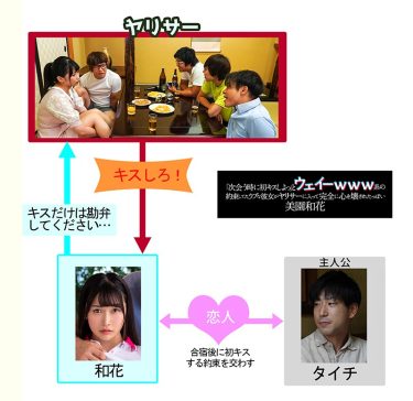 【レビュー】美園和花：『「次会う時に初キスしよっ」と約束してたウブな彼女がウェーイwww系のヤリサーに入って完全に心を壊されたっぽい 美園和花』