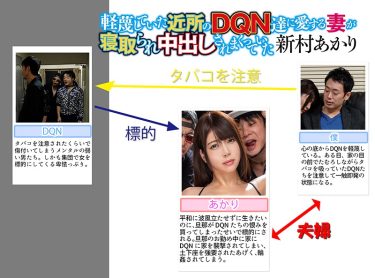【レビュー】新村あかり：『軽蔑していた近所のDQN達に愛する妻が寝取られ中出しされまくっていた 新村あかり』